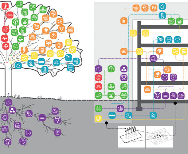 diagram of building systems