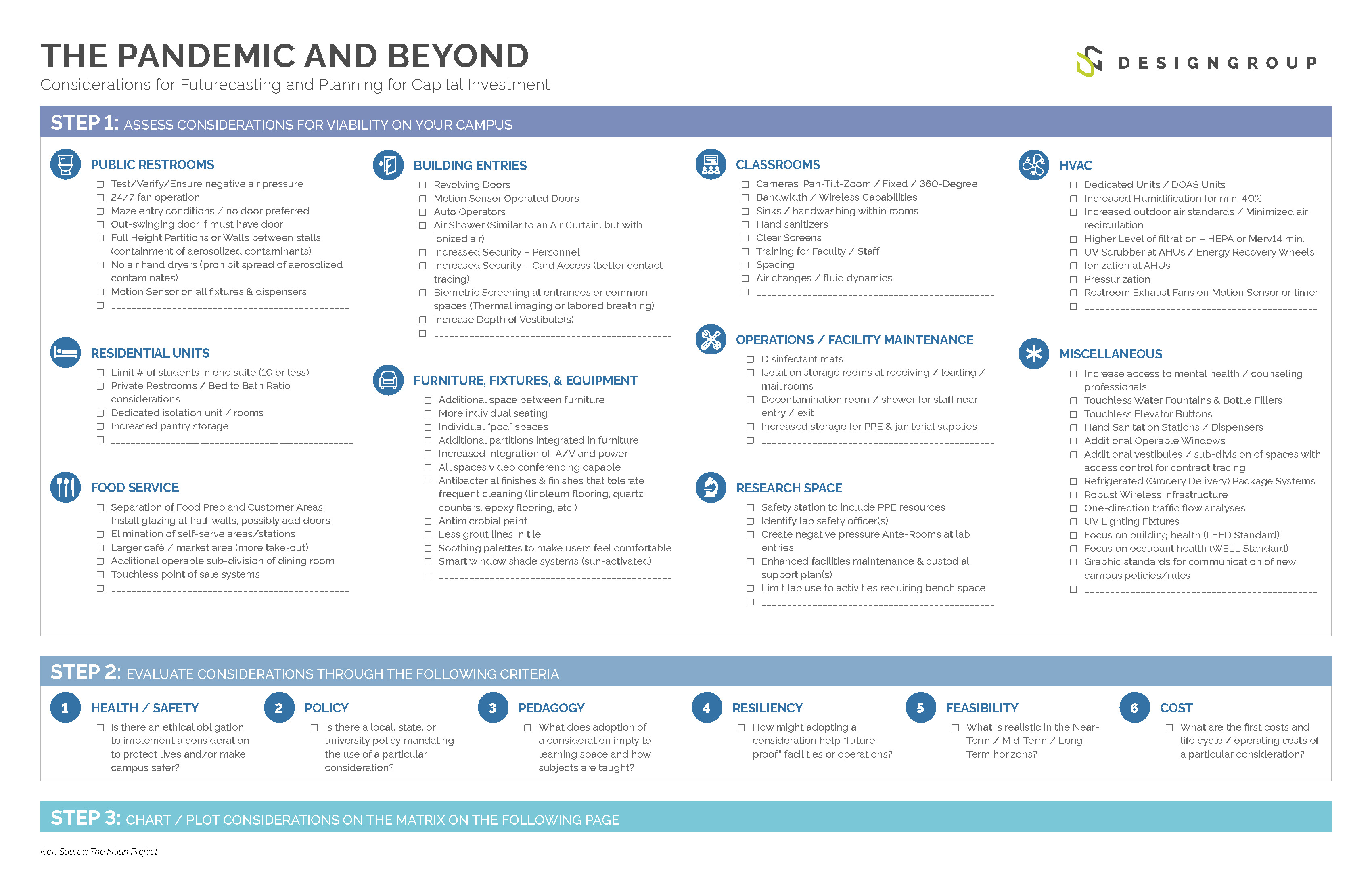 checklist of considerations for university planning