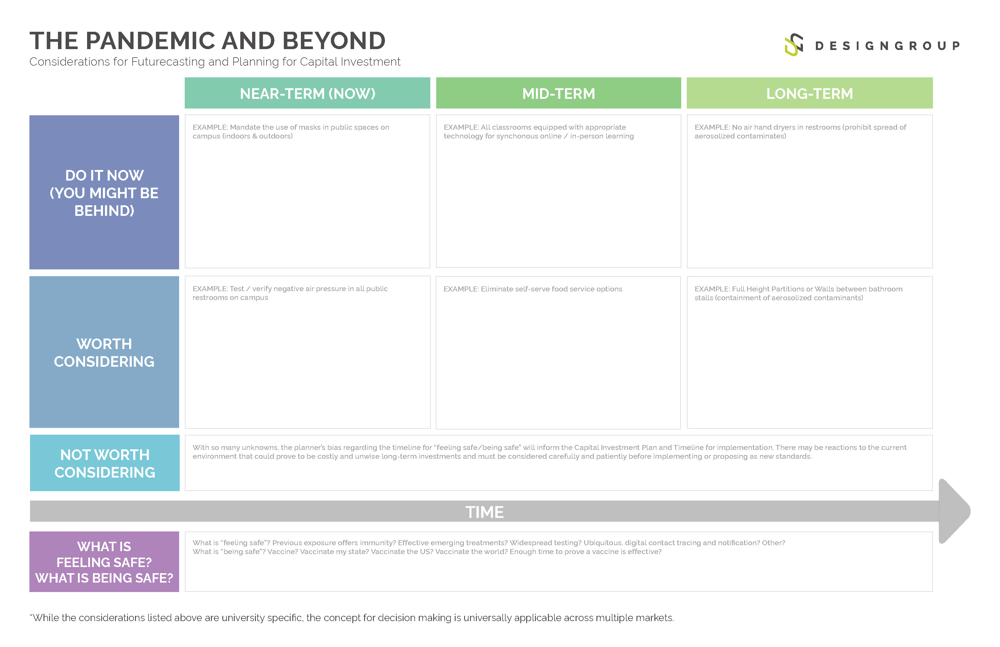 table of considerations for university planning