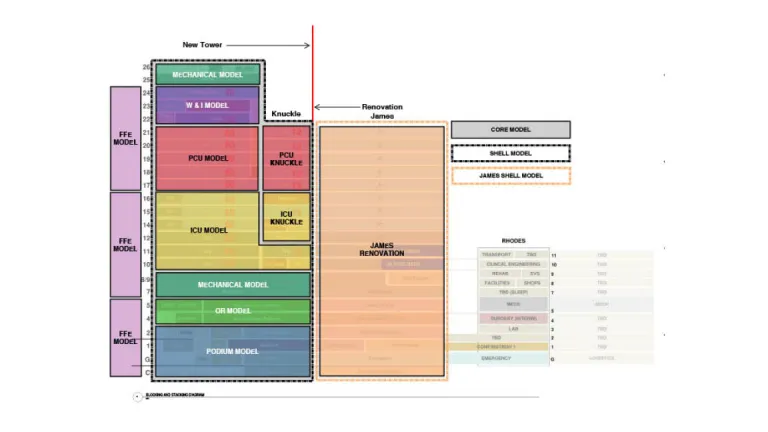 Hospital Blocking Diagram