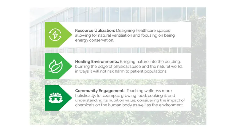 Biophilic design bullet points graphic