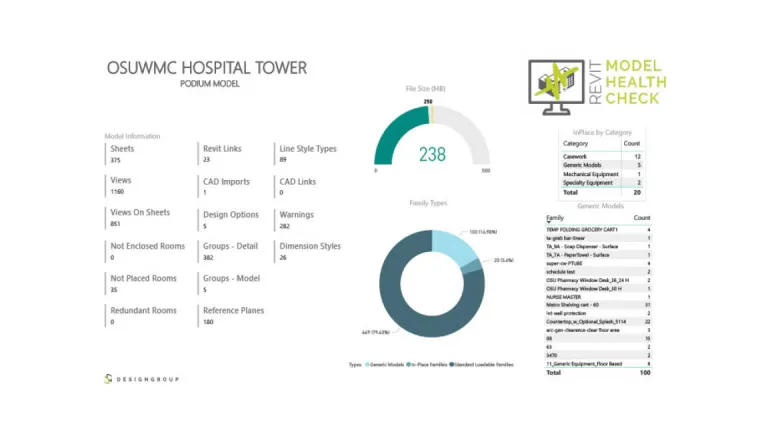 Hospital Podium Model